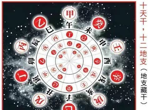 八字 丙火|丙火是什么意思 – 十天干丙火命理分析